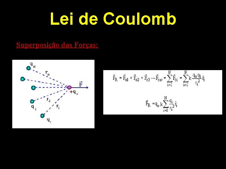 Lei de Coulomb Superposição das Forças: 