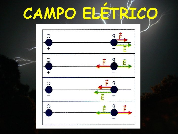 CAMPO ELÉTRICO 