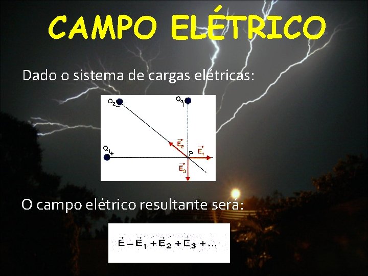 CAMPO ELÉTRICO Dado o sistema de cargas elétricas: O campo elétrico resultante será: 