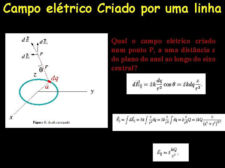 Campo elétrico Criado por uma linha Qual o campo elétrico criado num ponto P,