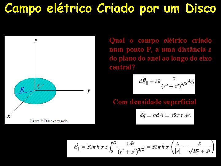 Campo elétrico Criado por um Disco Qual o campo elétrico criado num ponto P,