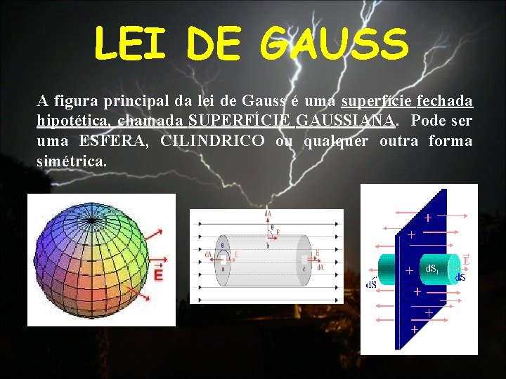 LEI DE GAUSS A figura principal da lei de Gauss é uma superfície fechada