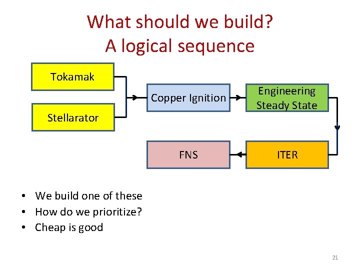 What should we build? A logical sequence Tokamak Copper Ignition Engineering Steady State FNS What should we build? A logical sequence Tokamak Copper Ignition Engineering Steady State FNS