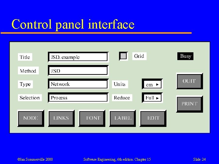 Control panel interface ©Ian Sommerville 2000 Software Engineering, 6 th edition. Chapter 15 Slide Control panel interface ©Ian Sommerville 2000 Software Engineering, 6 th edition. Chapter 15 Slide
