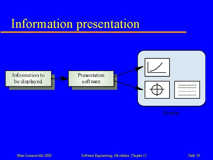 Information presentation ©Ian Sommerville 2000 Software Engineering, 6 th edition. Chapter 15 Slide 39 Information presentation ©Ian Sommerville 2000 Software Engineering, 6 th edition. Chapter 15 Slide 39