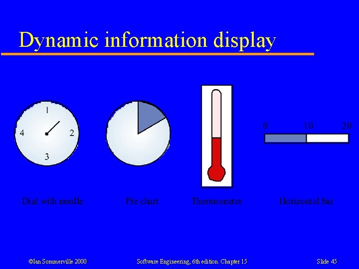 Dynamic information display ©Ian Sommerville 2000 Software Engineering, 6 th edition. Chapter 15 Slide Dynamic information display ©Ian Sommerville 2000 Software Engineering, 6 th edition. Chapter 15 Slide