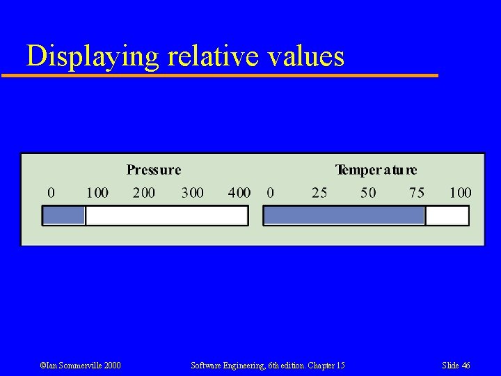Displaying relative values ©Ian Sommerville 2000 Software Engineering, 6 th edition. Chapter 15 Slide Displaying relative values ©Ian Sommerville 2000 Software Engineering, 6 th edition. Chapter 15 Slide