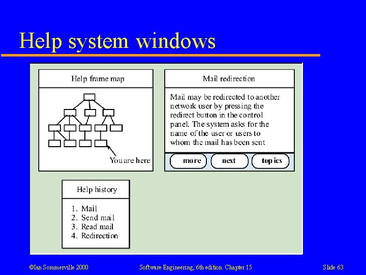 Help system windows ©Ian Sommerville 2000 Software Engineering, 6 th edition. Chapter 15 Slide Help system windows ©Ian Sommerville 2000 Software Engineering, 6 th edition. Chapter 15 Slide