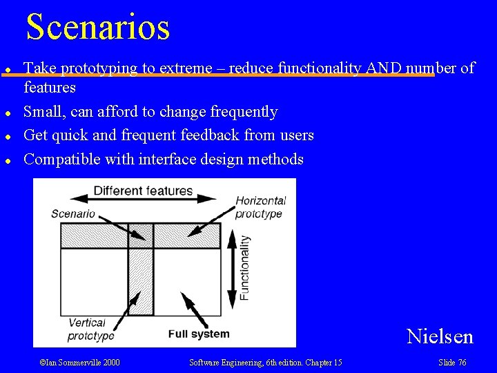 Scenarios l l Take prototyping to extreme – reduce functionality AND number of features Scenarios l l Take prototyping to extreme – reduce functionality AND number of features