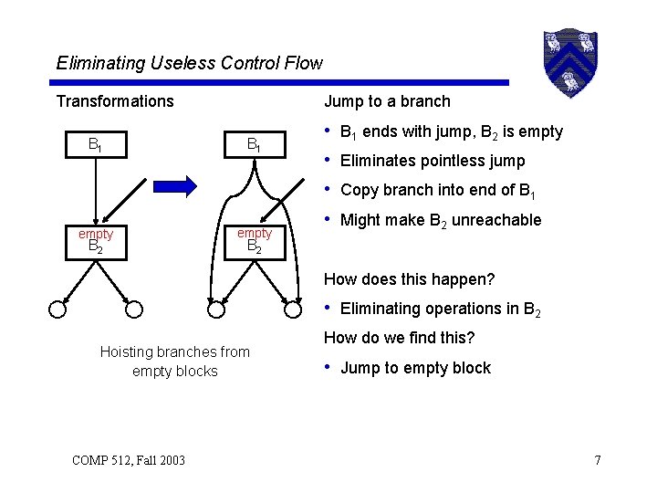 Eliminating Useless Control Flow Transformations B 1 empty B 2 Jump to a branch