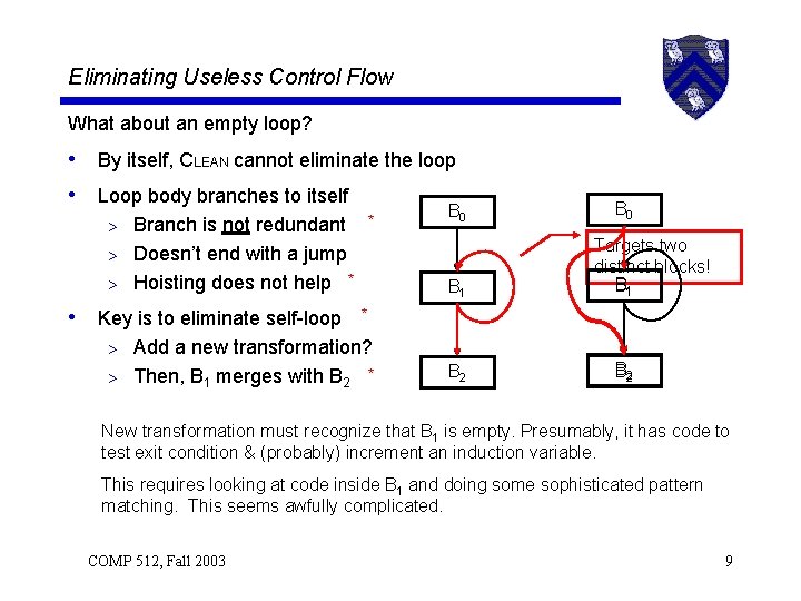 Eliminating Useless Control Flow What about an empty loop? • By itself, CLEAN cannot