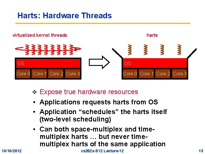 Harts: Hardware Threads virtualized kernel threads harts OS OS Core 0 Core 1 Core