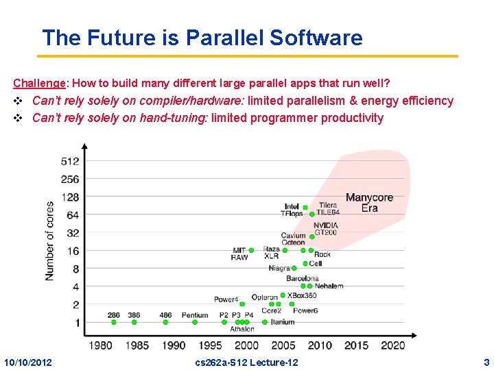 The Future is Parallel Software Challenge: How to build many different large parallel apps