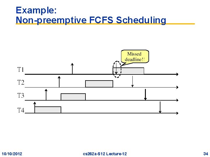 Example: Non-preemptive FCFS Scheduling 10/10/2012 cs 262 a-S 12 Lecture-12 34 