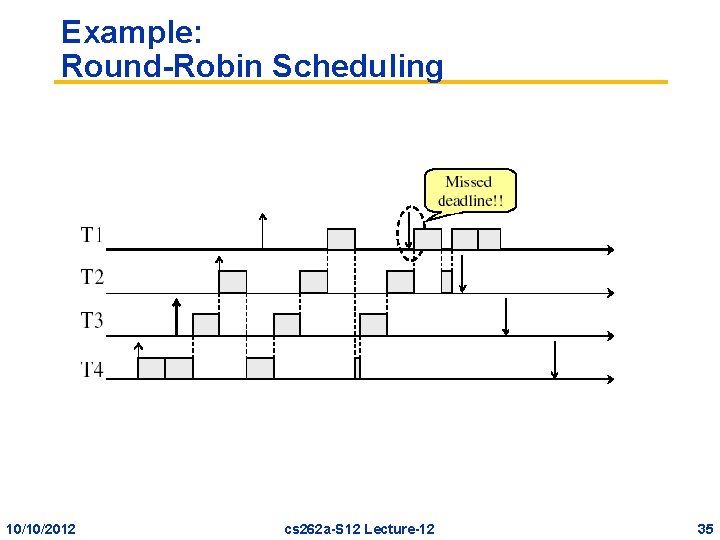 Example: Round-Robin Scheduling 10/10/2012 cs 262 a-S 12 Lecture-12 35 