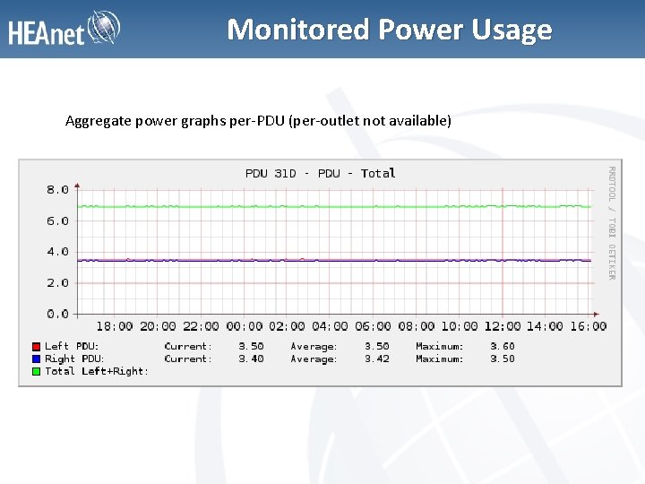 Monitored Power Usage Aggregate power graphs per-PDU (per-outlet not available) 