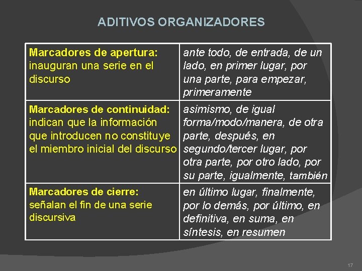 ADITIVOS ORGANIZADORES Marcadores de apertura: inauguran una serie en el discurso ante todo, de
