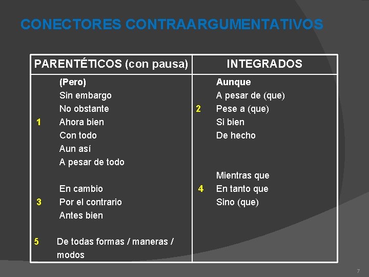 CONECTORES CONTRAARGUMENTATIVOS PARENTÉTICOS (con pausa) 1 3 5 (Pero) Sin embargo No obstante Ahora