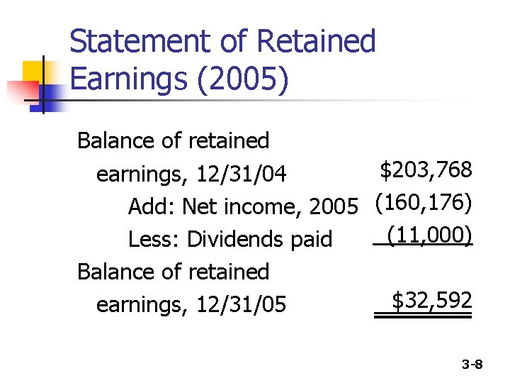 Statement of Retained Earnings (2005) Balance of retained $203, 768 earnings, 12/31/04 Add: Net