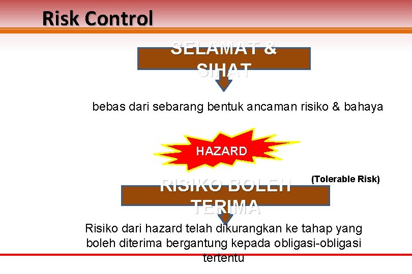 Risk Control SELAMAT & SIHAT bebas dari sebarang bentuk ancaman risiko & bahaya HAZARD