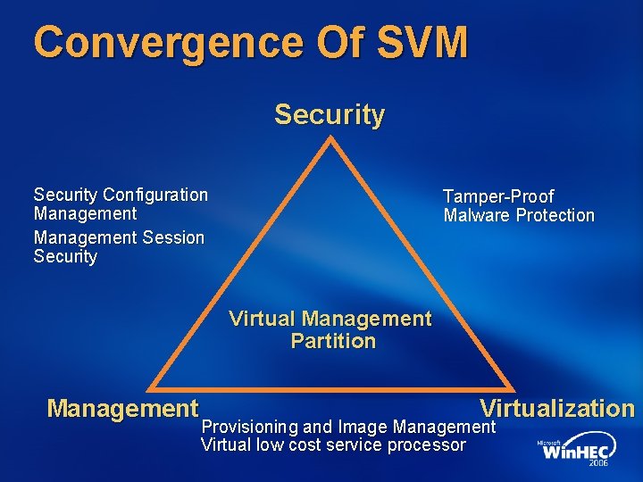 Convergence Of SVM Security Configuration Management Session Security Tamper-Proof Malware Protection Virtual Management Partition