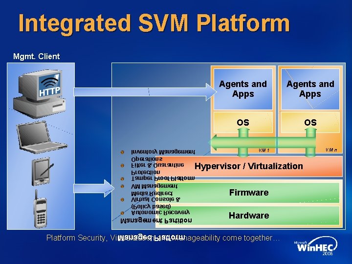 Integrated SVM Platform Mgmt. Client Agents and Apps OS OS Inventory Management VM 1