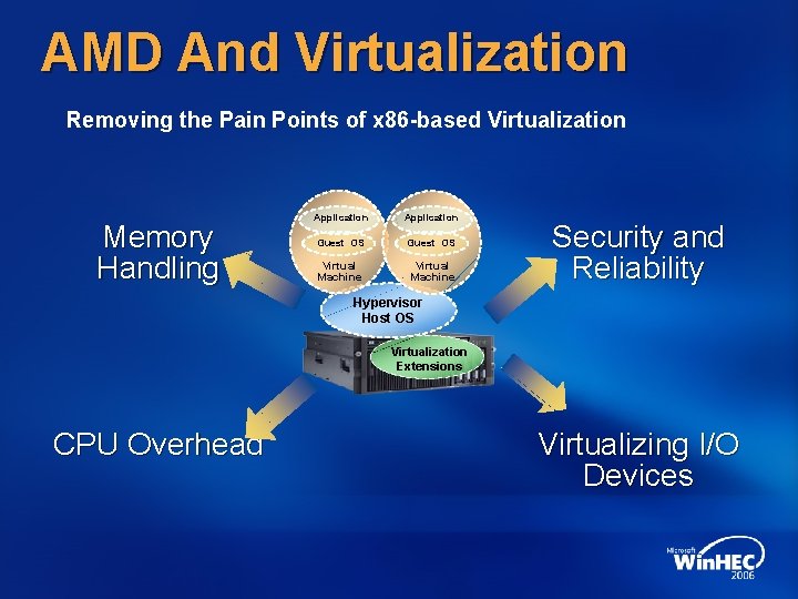 AMD And Virtualization Removing the Pain Points of x 86 -based Virtualization Memory Handling