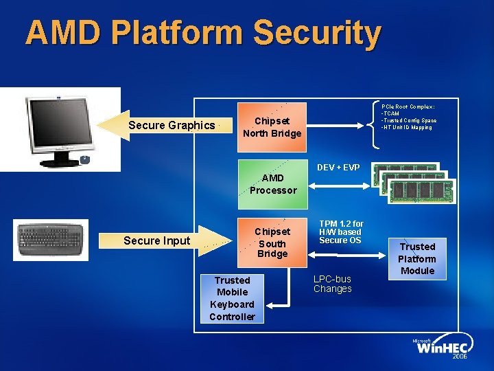 AMD Platform Security Secure Graphics PCIe Root Complex: -TCAM -Trusted Config Space -HT Unit