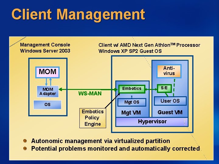 Client Management Console Windows Server 2003 Client w/ AMD Next Gen Athlon. TM Processor