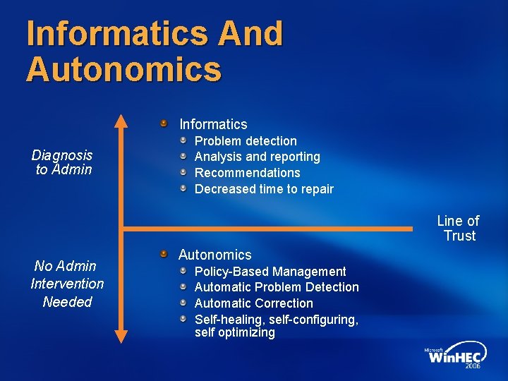 Informatics And Autonomics Informatics Diagnosis to Admin Problem detection Analysis and reporting Recommendations Decreased