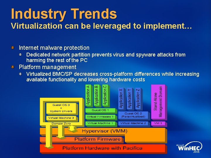 Industry Trends Virtualization can be leveraged to implement… Internet malware protection Dedicated network partition