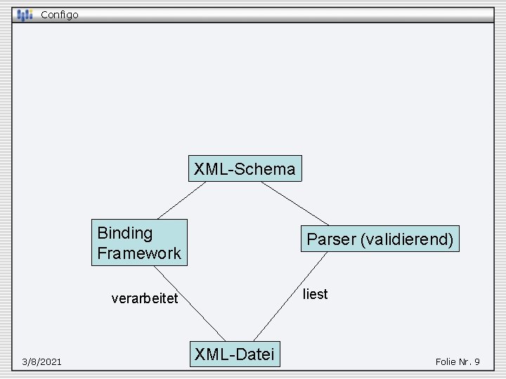 Configo XML-Schema Binding Framework Parser (validierend) liest verarbeitet 3/8/2021 XML-Datei Folie Nr. 9 