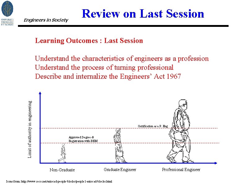 Review on Last Session Engineers in Society Learning Outcomes : Last Session Limit of