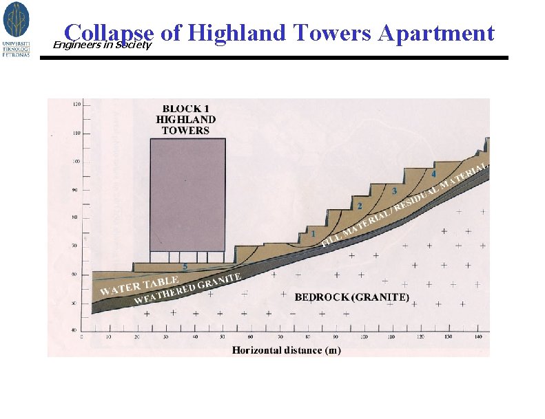 Collapse of Highland Towers Apartment Engineers in Society 