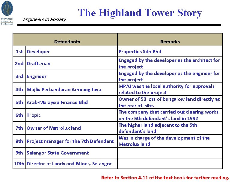 Engineers in Society The Highland Tower Story Defendants Remarks 1 st Developer Properties Sdn