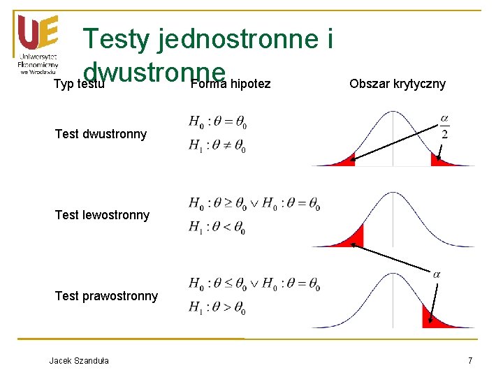 Testy jednostronne i dwustronne Typ testu Forma hipotez Obszar krytyczny Test dwustronny Test lewostronny