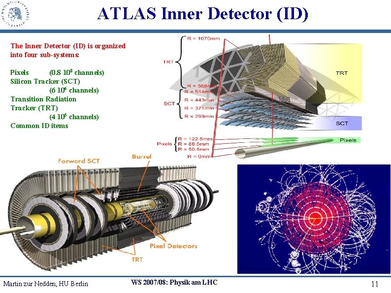 ATLAS Inner Detector (ID) The Inner Detector (ID) is organized into four sub-systems: Pixels