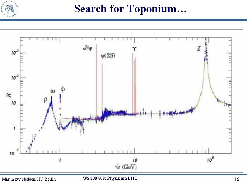 Search for Toponium… Martin zur Nedden, HU Berlin WS 2007/08: Physik am LHC 16