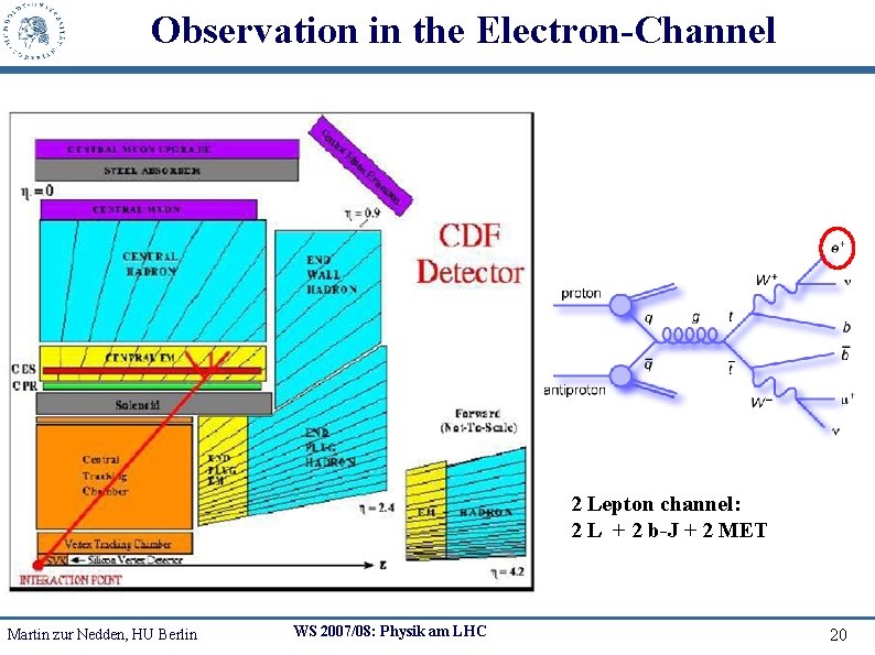 Observation in the Electron-Channel 2 Lepton channel: 2 L + 2 b-J + 2