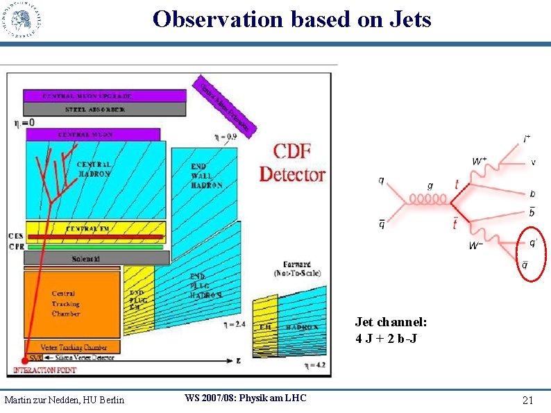 Observation based on Jets Jet channel: 4 J + 2 b-J Martin zur Nedden,