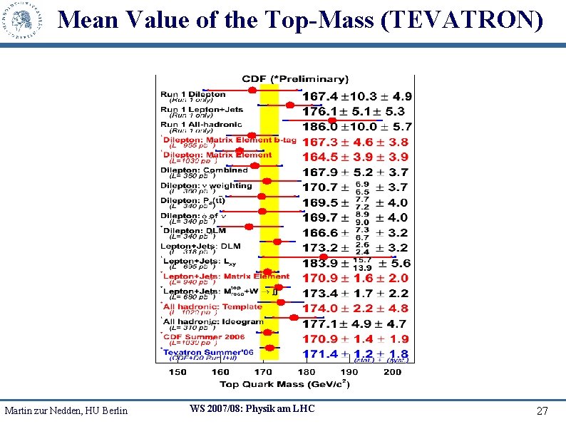 Mean Value of the Top-Mass (TEVATRON) Martin zur Nedden, HU Berlin WS 2007/08: Physik