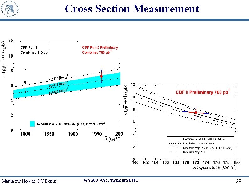 Cross Section Measurement Martin zur Nedden, HU Berlin WS 2007/08: Physik am LHC 28