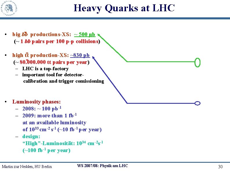 Heavy Quarks at LHC • big bb productions-XS: ~ 500 µb (~ 1 bb