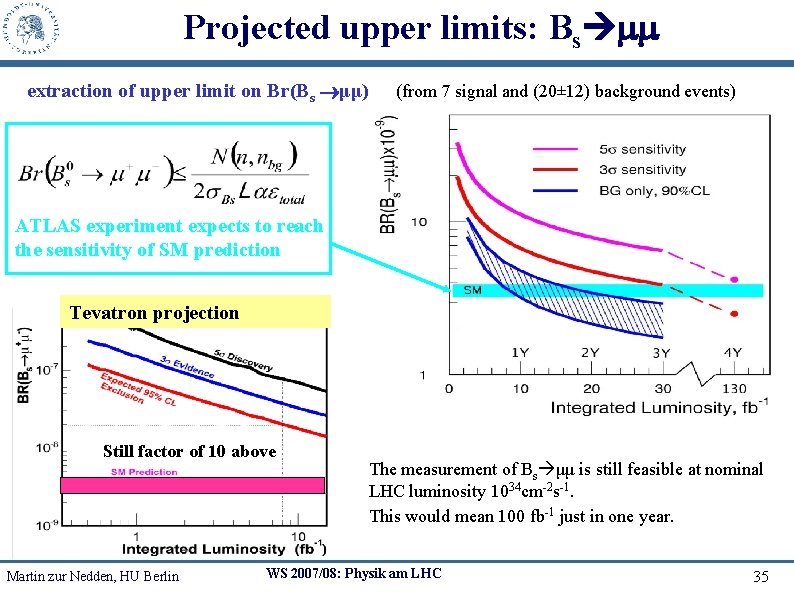 Projected upper limits: Bs extraction of upper limit on Br(Bs μμ) (from 7 signal