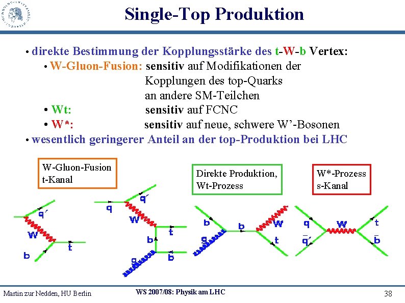 Single-Top Produktion • direkte Bestimmung der Kopplungsstärke des t-W-b Vertex: • W-Gluon-Fusion: sensitiv auf