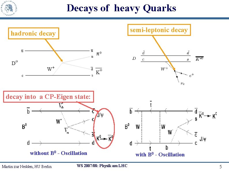 Decays of heavy Quarks semi-leptonic decay hadronic decay into a CP-Eigen state: without B