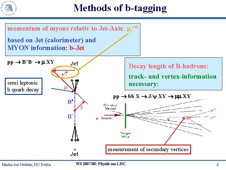 Methods of b-tagging momentum of myons relativ to Jet-Axix: ptrel based on Jet (calorimeter)
