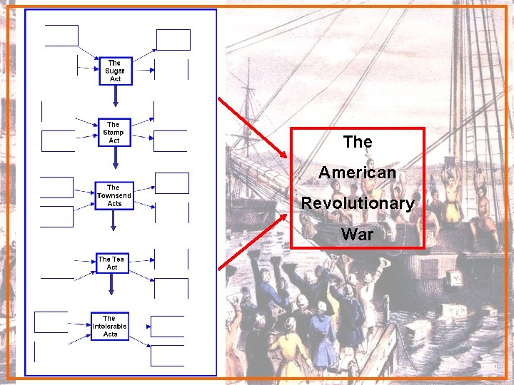 The American Revolutionary War 