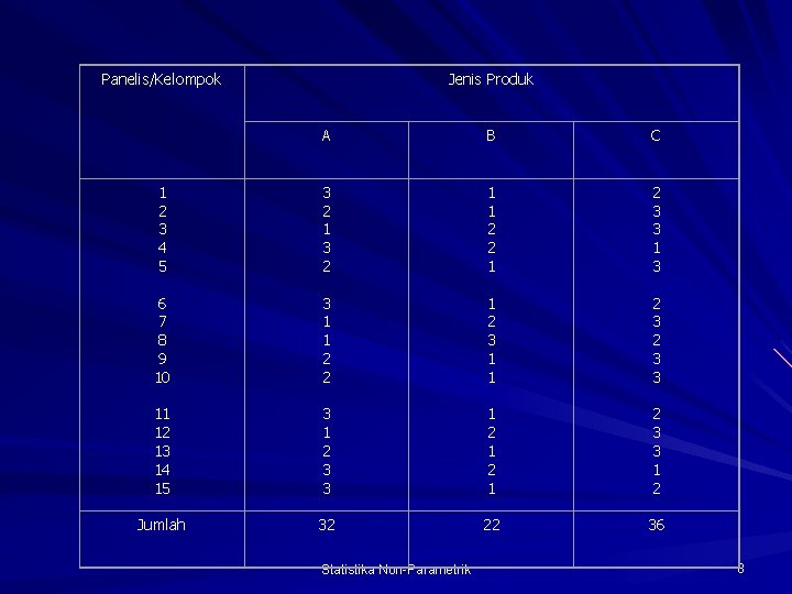 Panelis/Kelompok 1 2 3 4 5 6 7 8 9 10 11 12 13