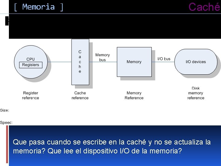 Caché [ Memoria ] Problemas de diseño: 1 KB 256 KB 1 ns 5